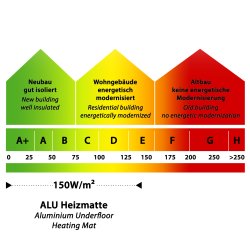 Complete set aluminum heating mat for laminate & parquet