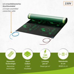 Mi-Heat Premium Wohnwagen Heizfolien 230V (30, 50, 80cm Breite)