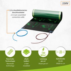 Mi-Heat Premium Caravan Heating Film 30cm 1,50m