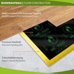 Mi-Heat Premium Caravan Heating Film 30cm 1,50m