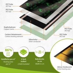 Mi-Heat Premium Caravan Heating Film 30cm 3,00m