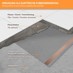 42V Heizfolie Perforiert 90cm breit 110W/m² 2,0m - 220W