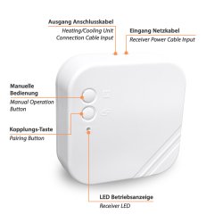 Funk-Raumthermostat Set Mi-250S RF mit 2 Empfängern