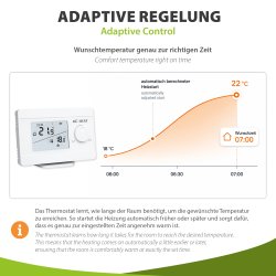 Funk-Raumthermostat Set Mi-250S RF mit 3 Empfängern