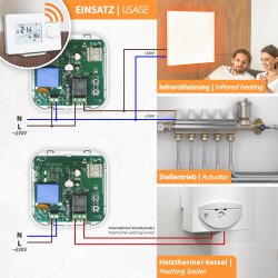 Funk-Raumthermostat Set Mi-250S RF mit 3 Empfängern
