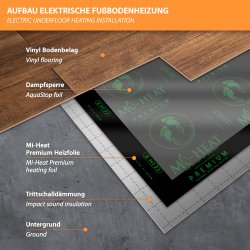 Komplett-Set Premium Heizfolie für Vinyl 14m