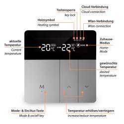 Komplett-Set Premium Heizfolie für Vinyl 14m