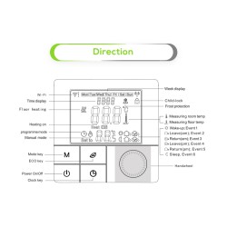 Komplett-Set Premium Heizfolie für Parkett & Laminat 18m
