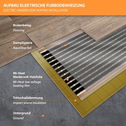 12V Heating Film 30cm wide 150W/m² 1,0 meter