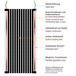 12V Heizfolie 30cm breit 150W/m² 1,5 Meter