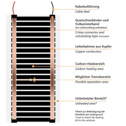 48V Heizfolie 20cm breit 120W/m² 3,5 Meter