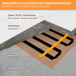 17/5 Kohlefaser Heizmatte 130W/m² - 1,0m²
