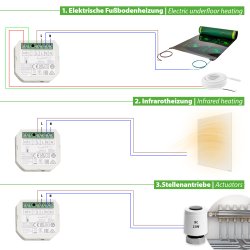 DEVIreg WiFi Thermostat reinweiß Anschluss variationen