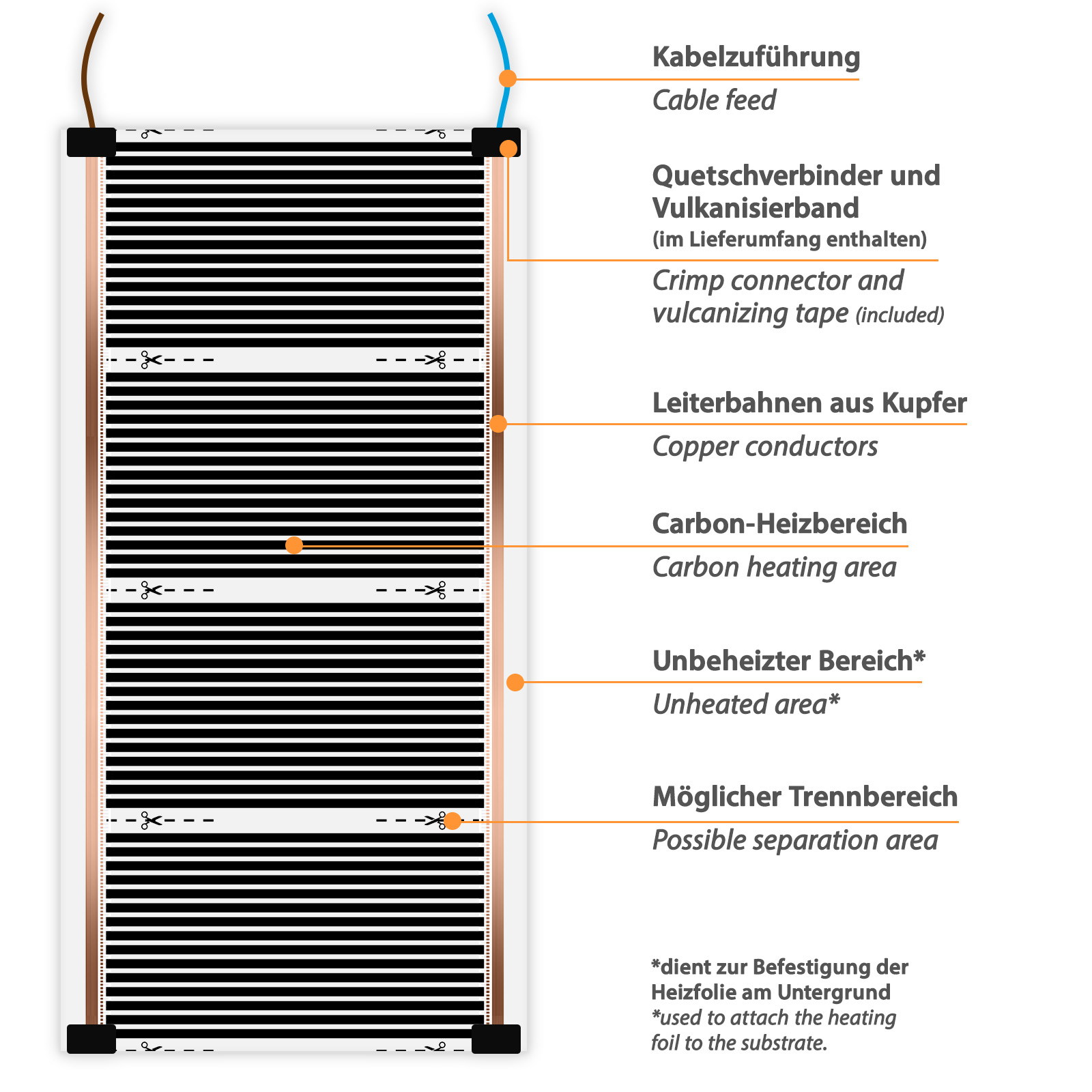 Aufbau einer Heizfolie